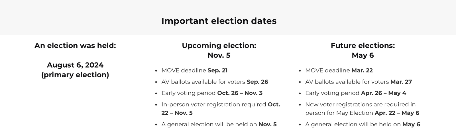 MiVoice MiVote - Voting & Elections Education | Michigan Center For ...